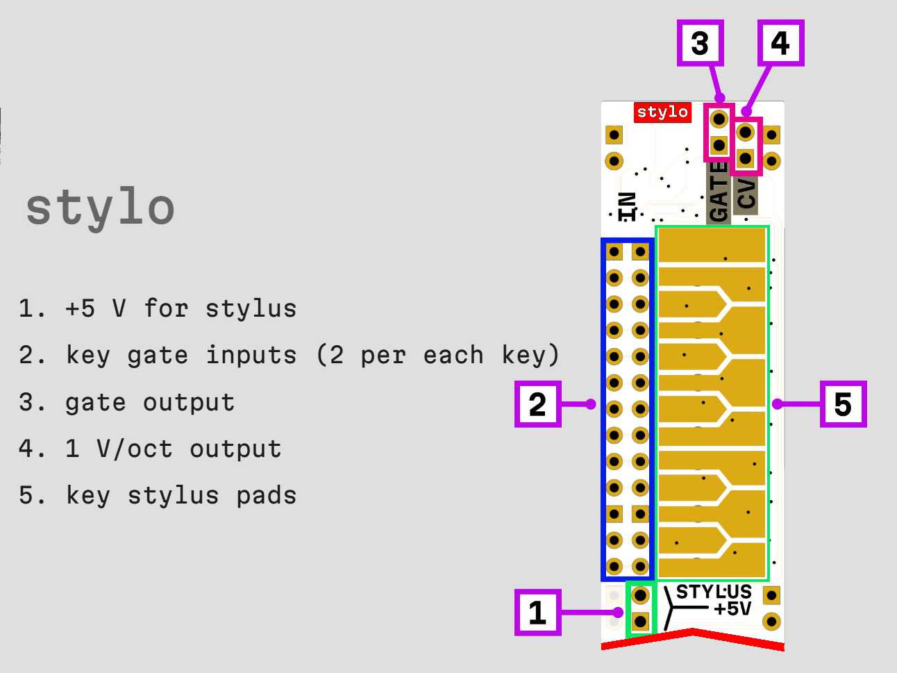 stylo-docs-composite.png