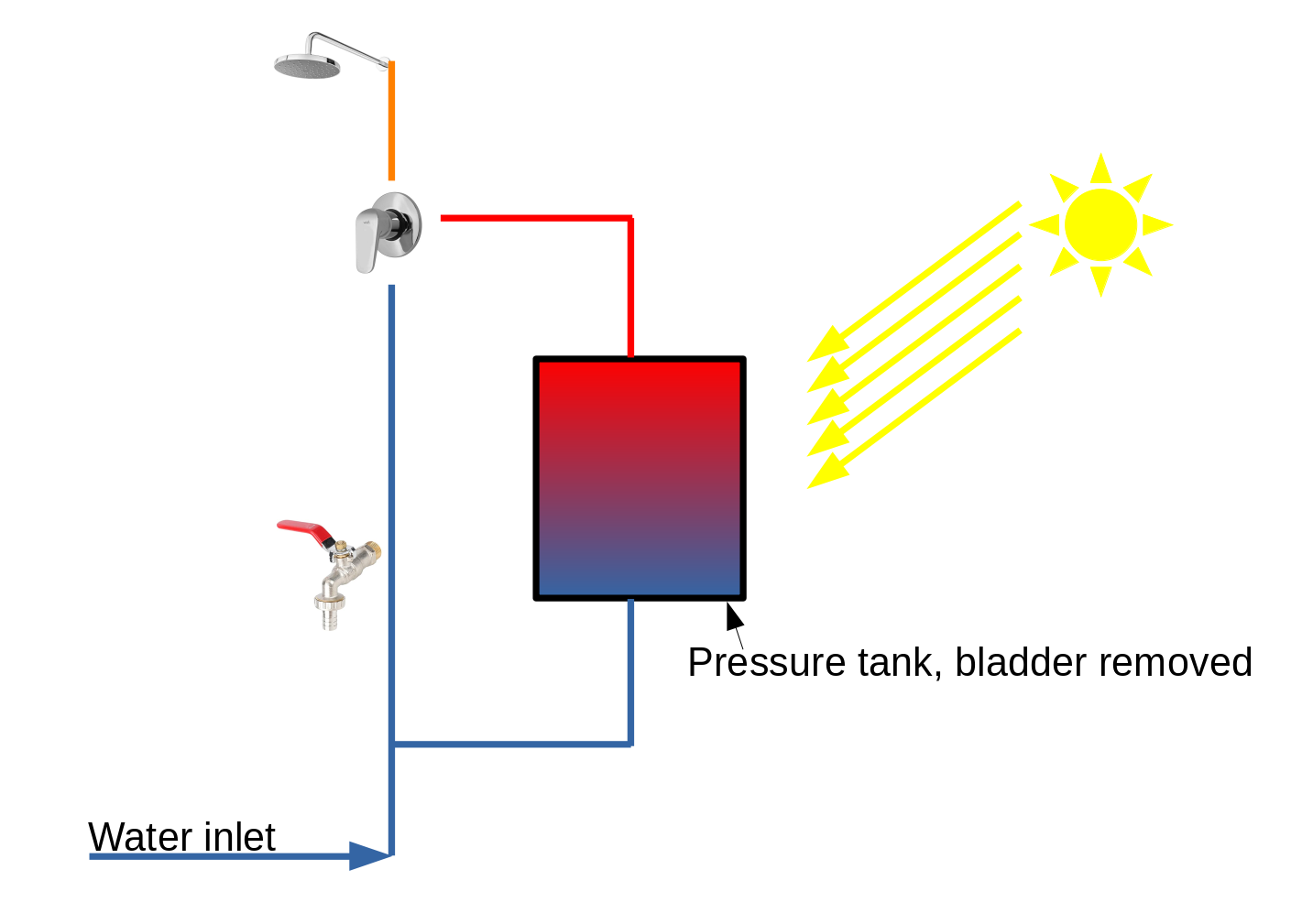 sun_heated_garden_shower_schema.png