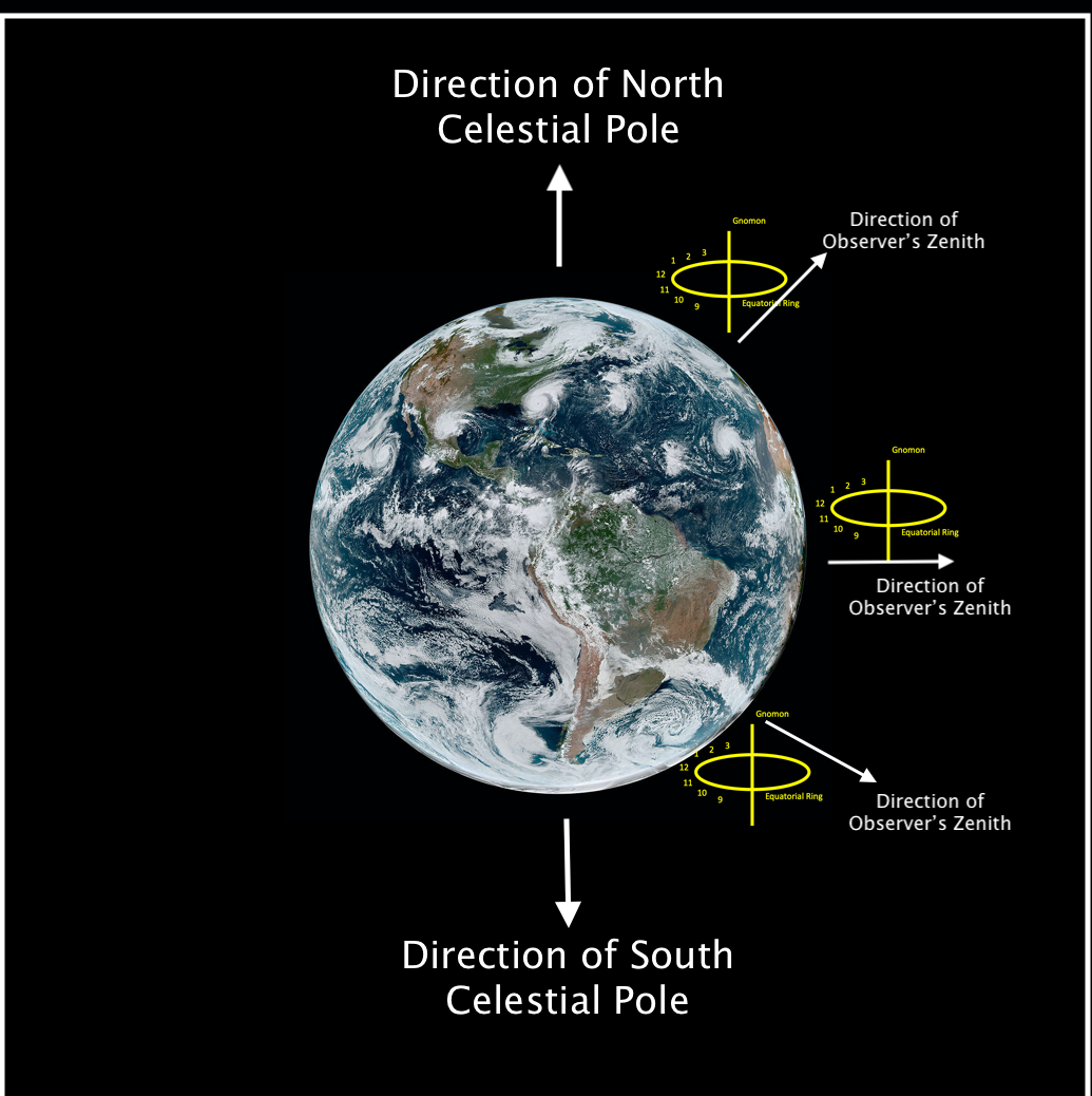 sundials around the world.png