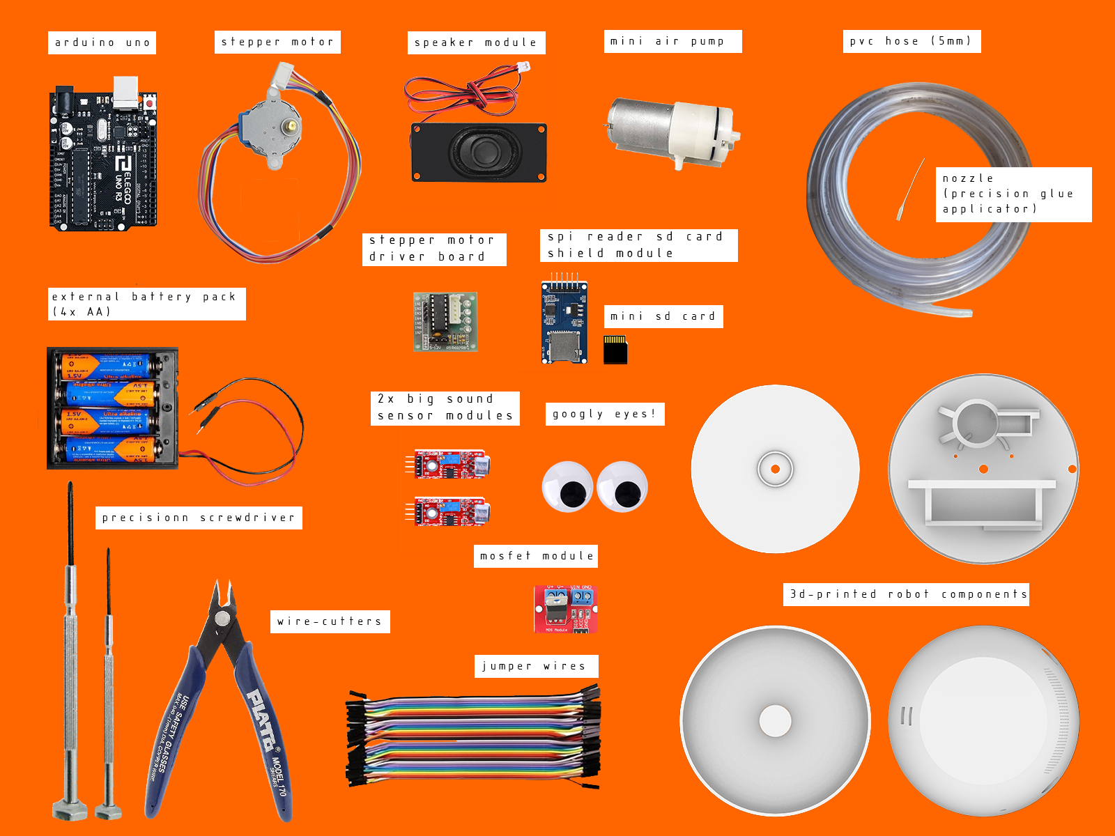 supplies needed diagram.png