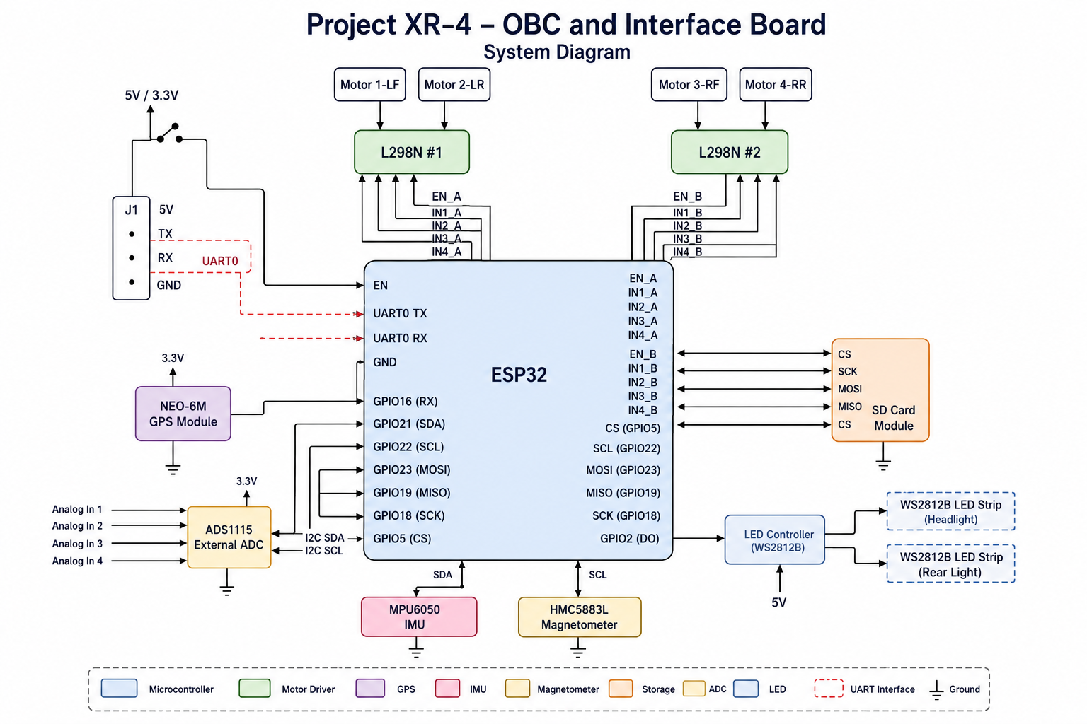 system_diagram.png