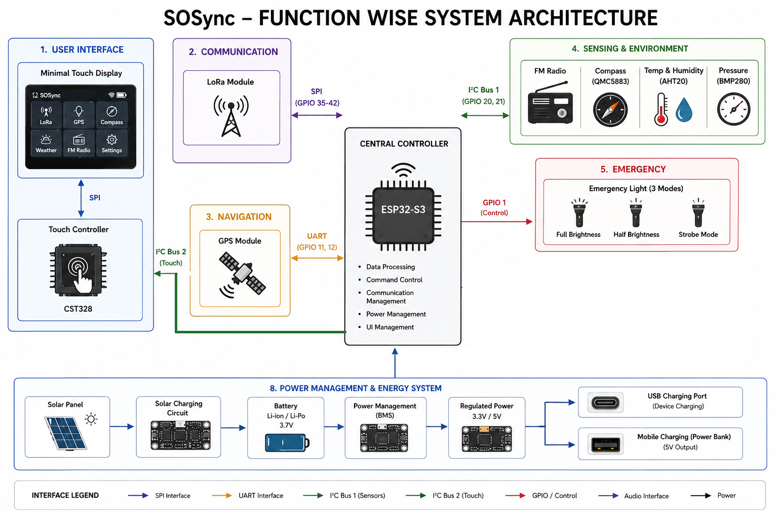 systemarch.png
