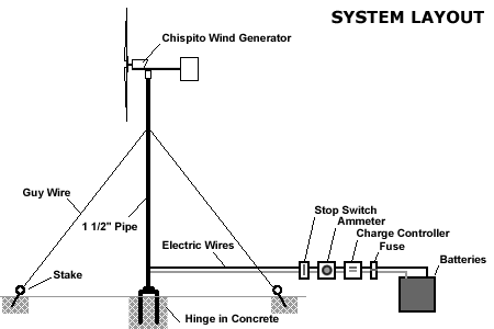 systemlayout.gif