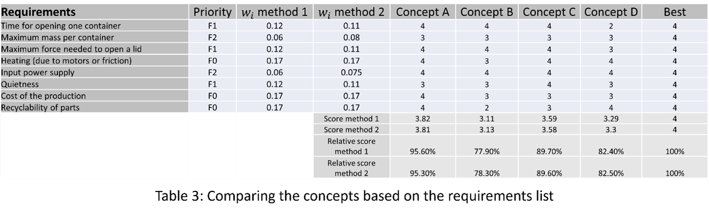 table 3 conparing concepts based on list.png