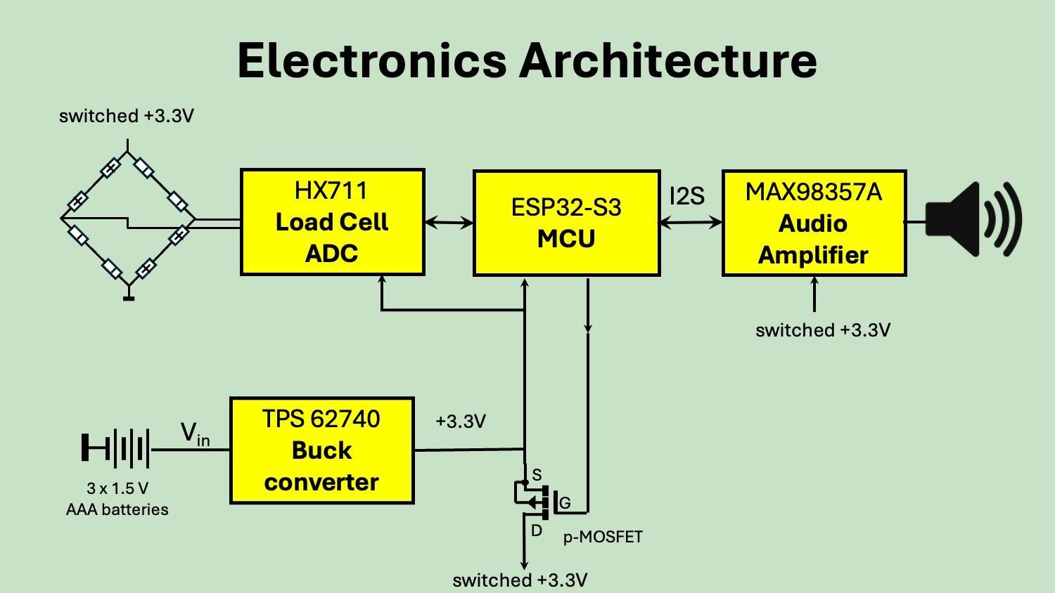talking_scale_electronics_architecture.jpg