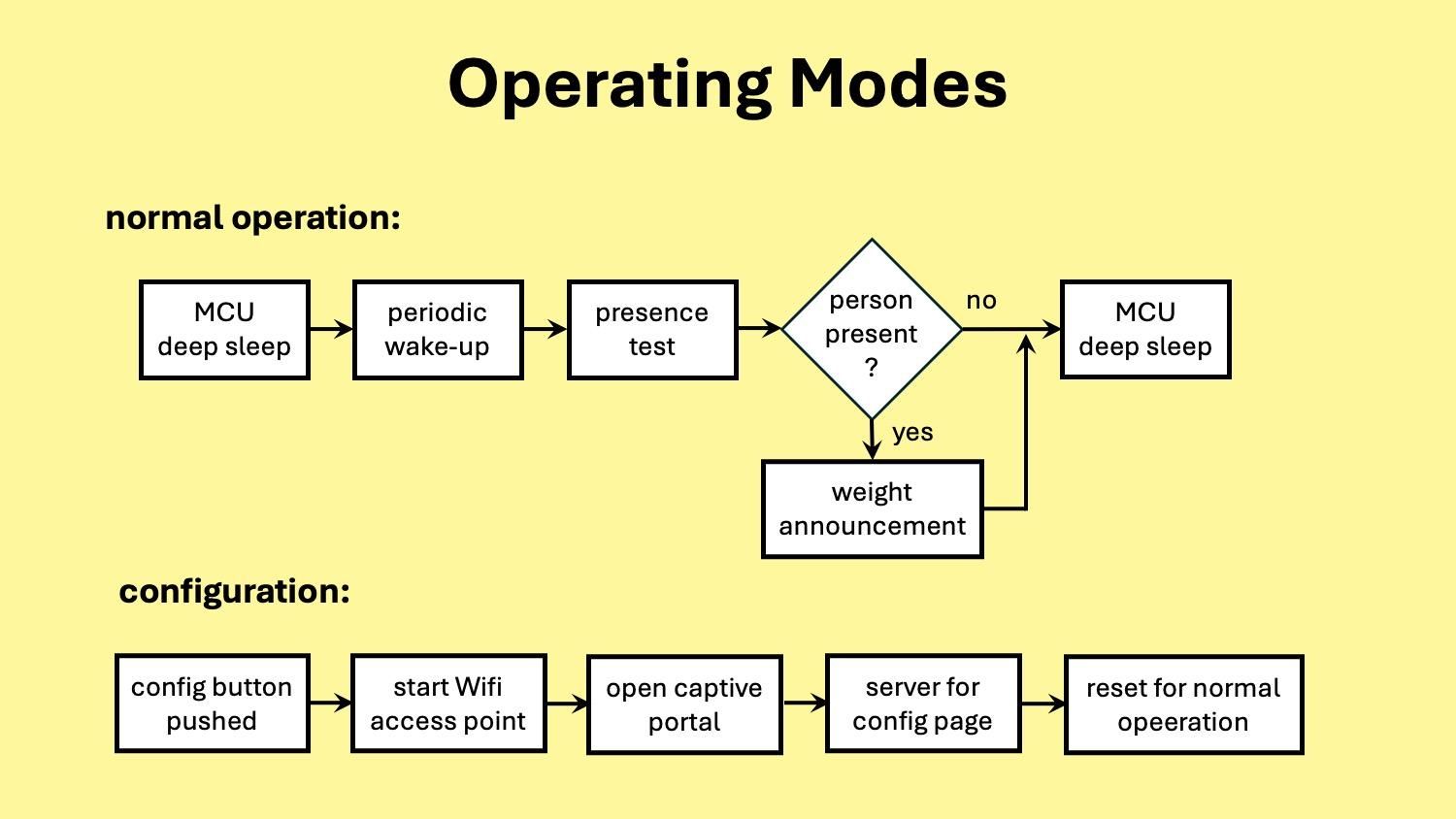 talking_scale_operating_modes.jpg