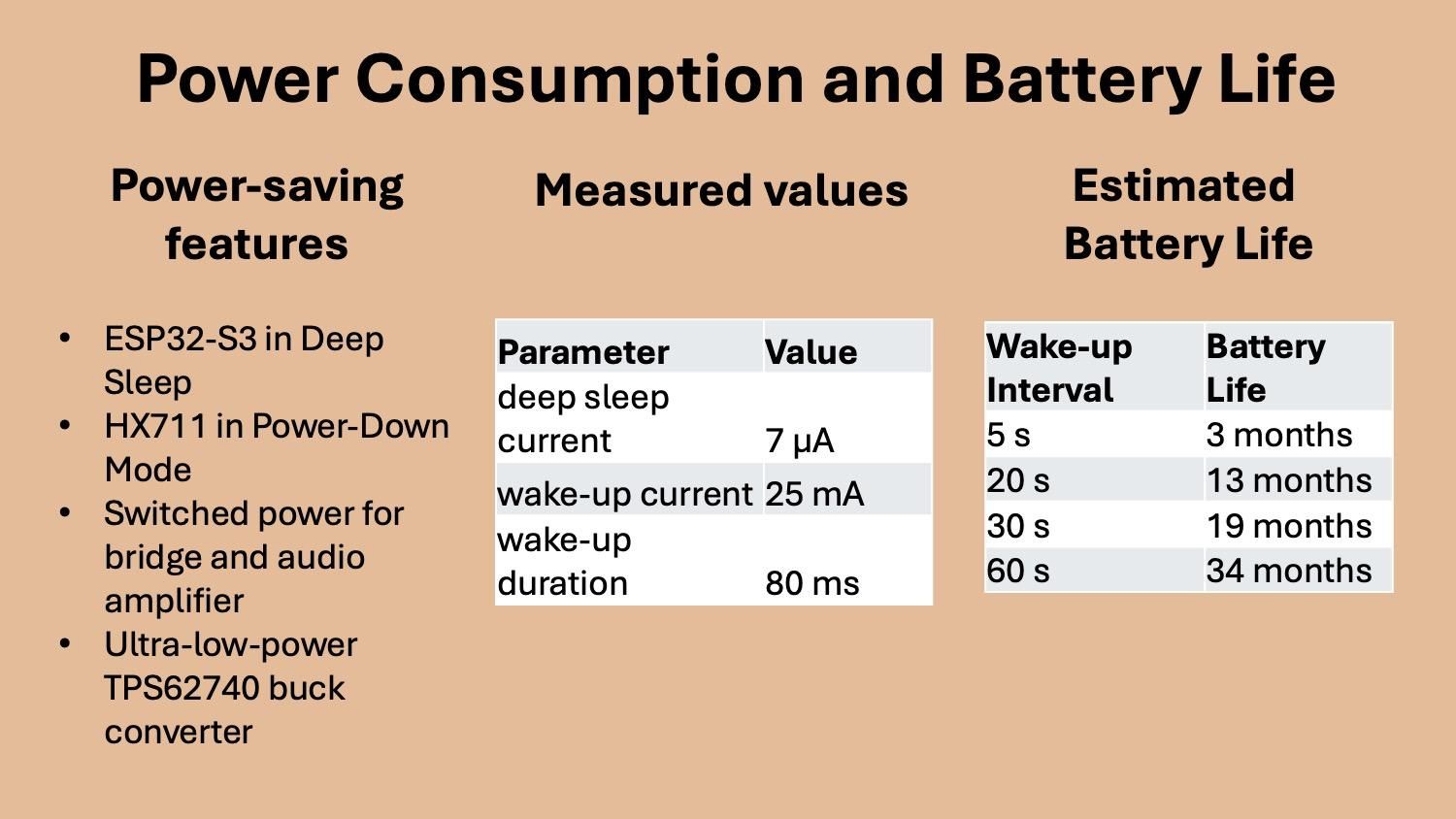 talking_scale_power_consumption.jpg