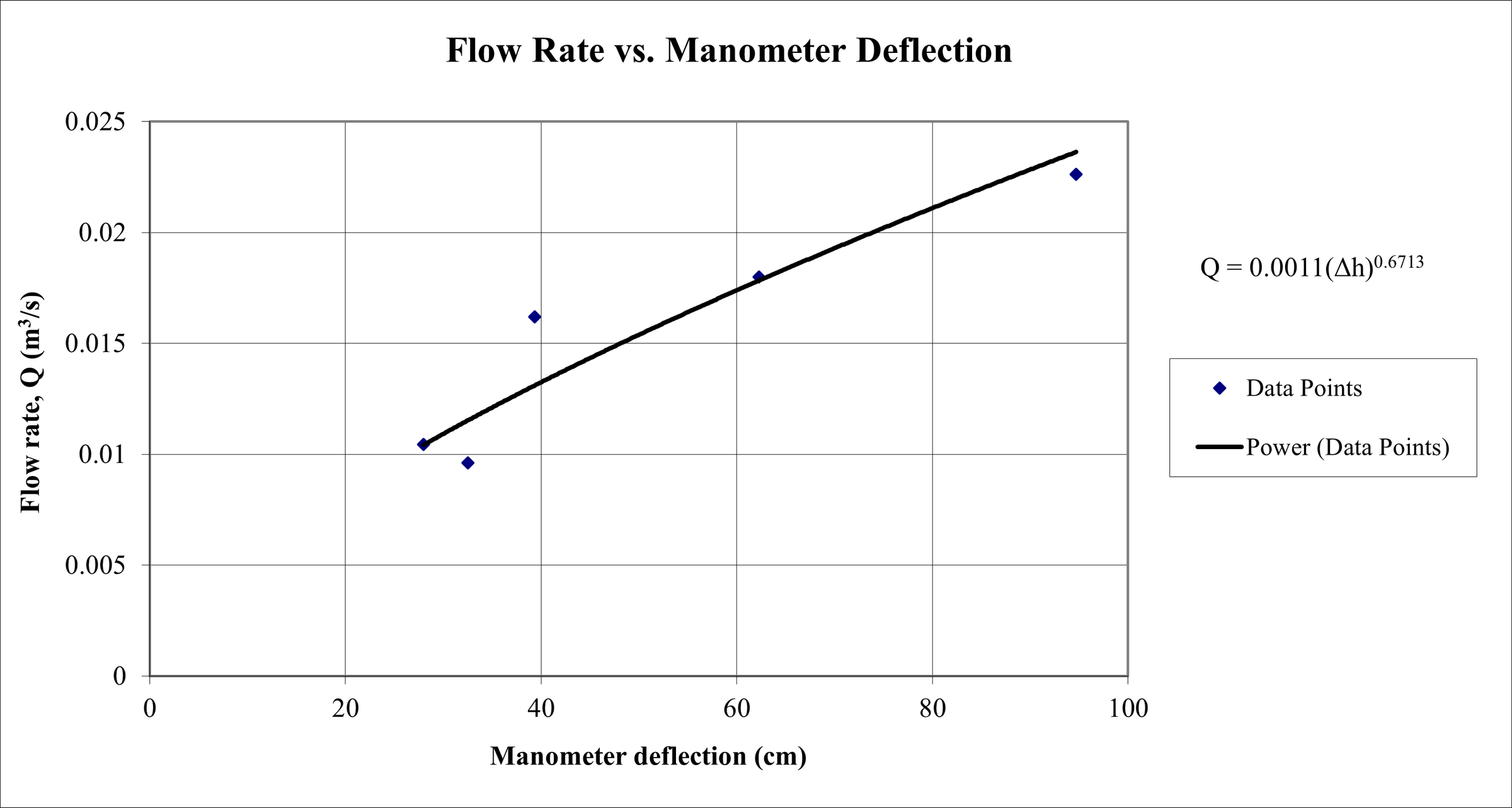 tam 335 lab 6 question 1 graph.png