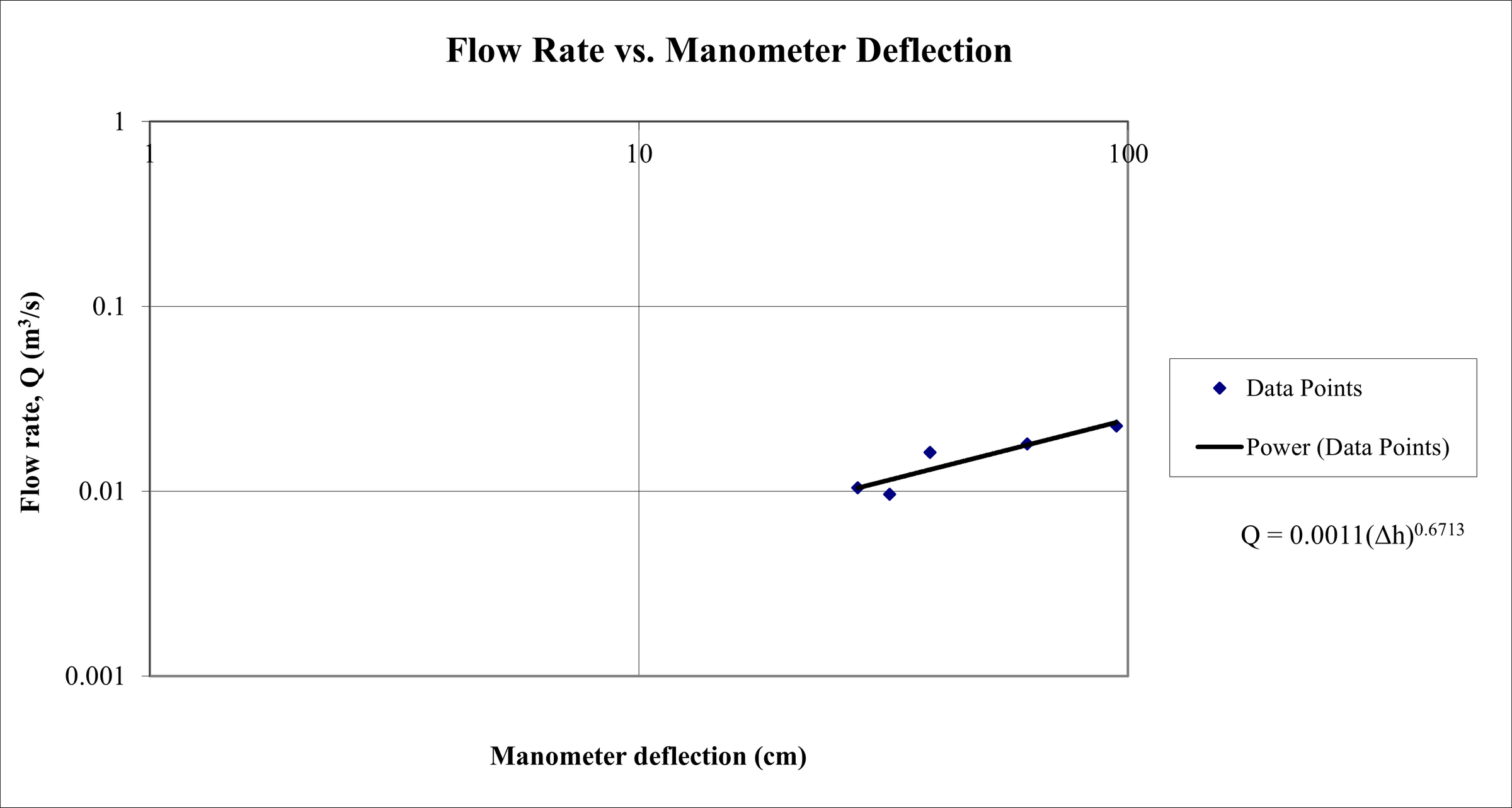 tam 335 lab 6 question 2 graph.png