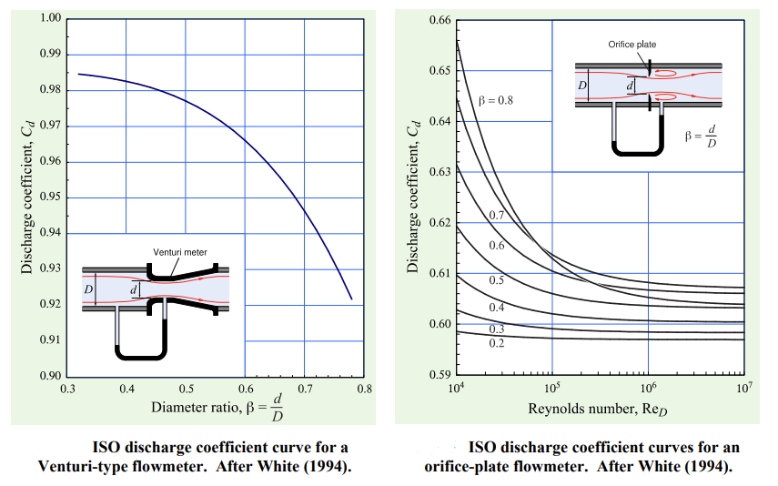 tam 335 lab 6 question 5 - iso curves.png