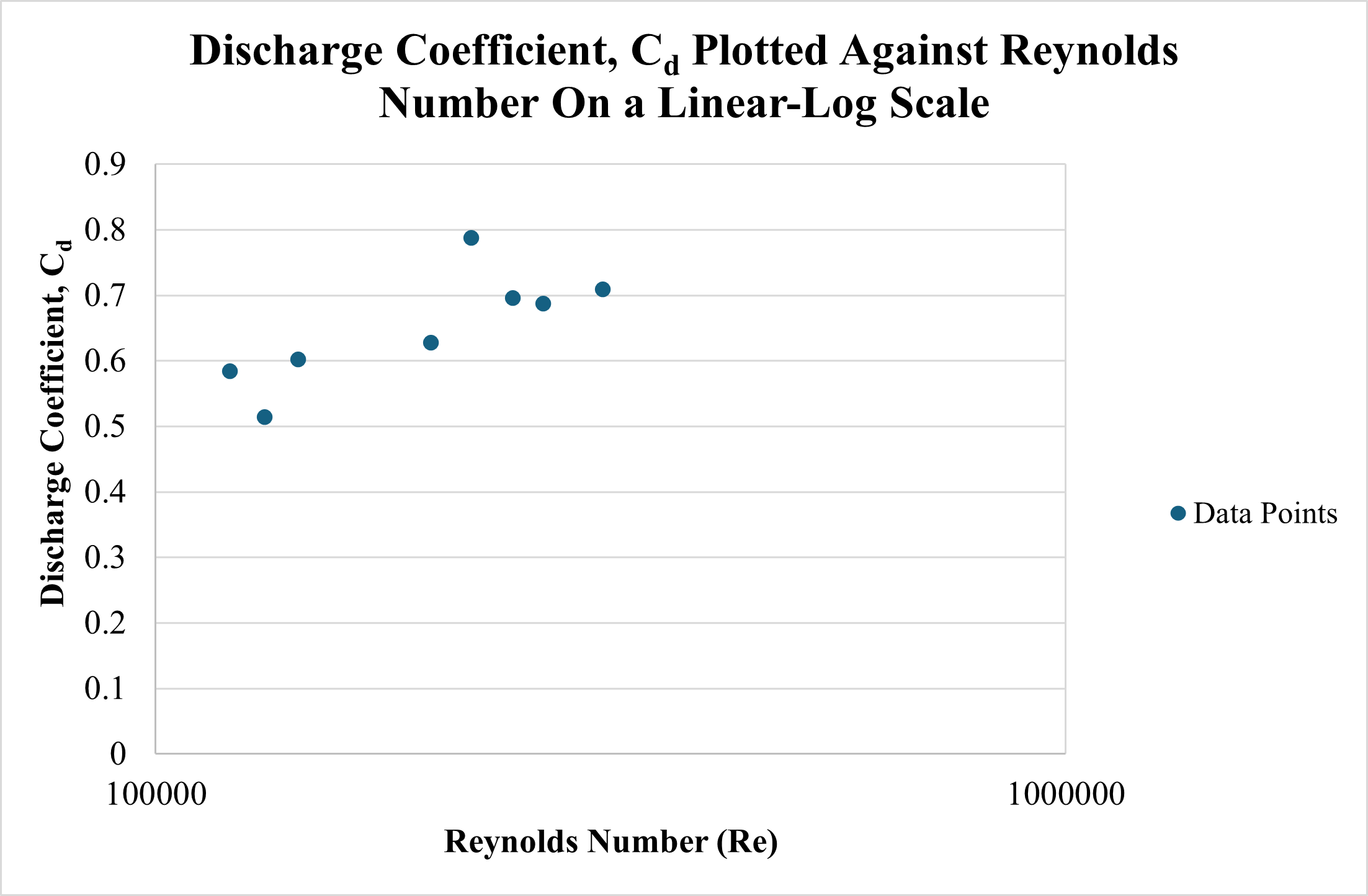 tam 335 lab 6 question 5 graph.png