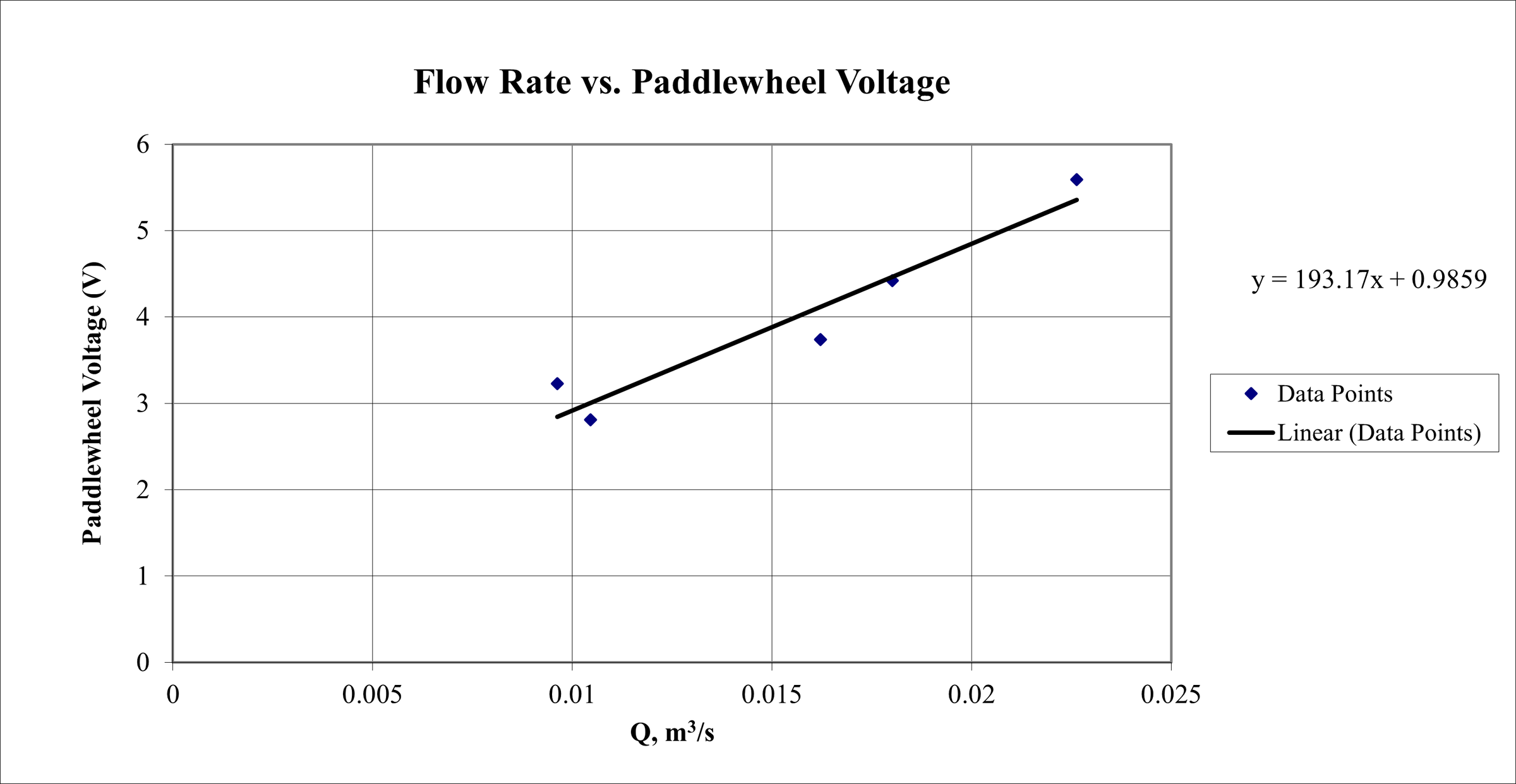 tam 335 lab 6 question 6 graph.png