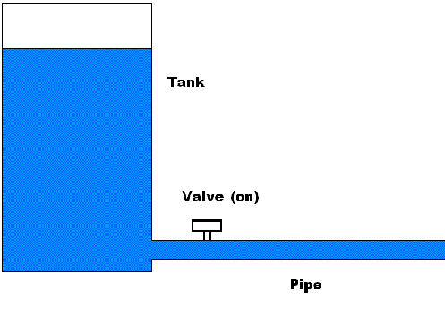 tankswitchon1.gif