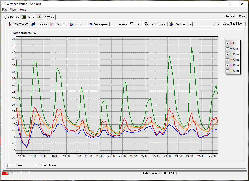 temperature graph 01.png