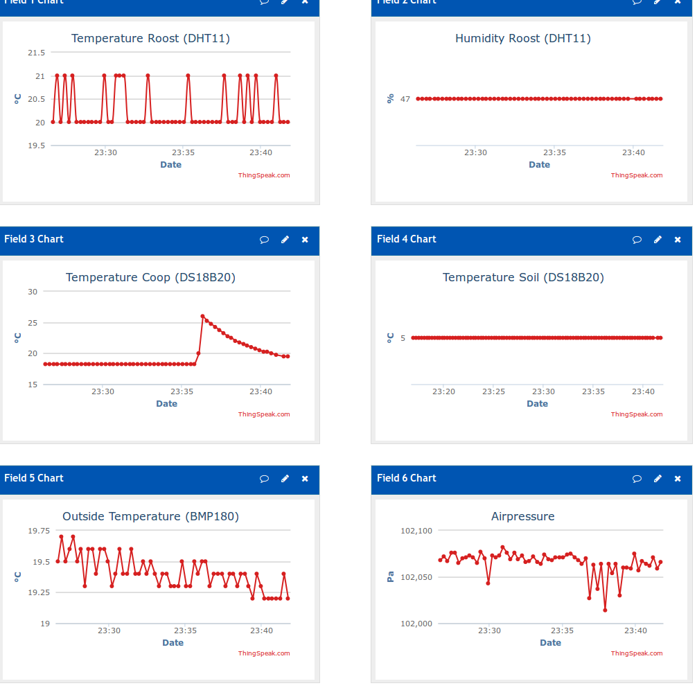 thingspeak_esp8266.png