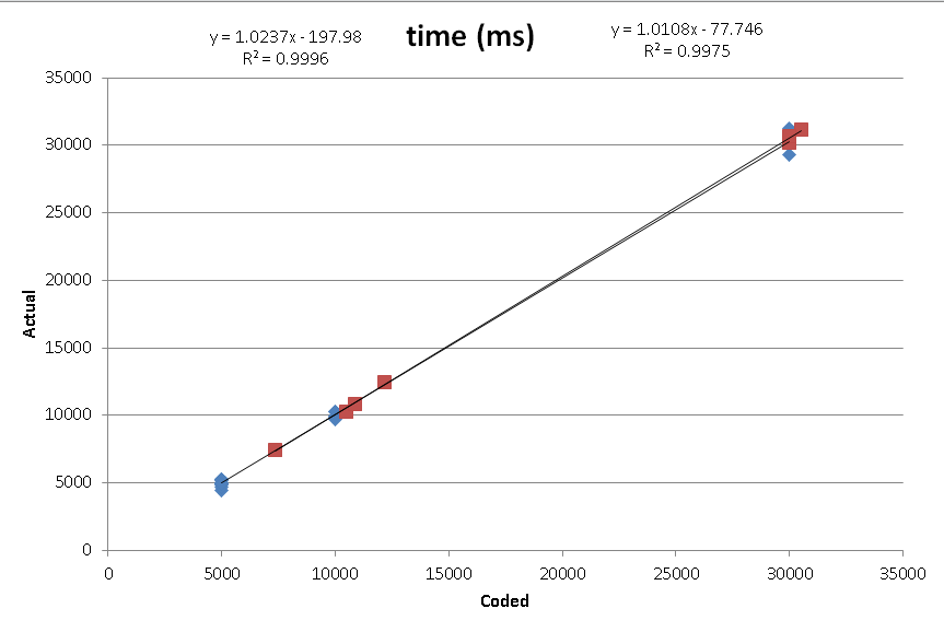 timer calibration.PNG