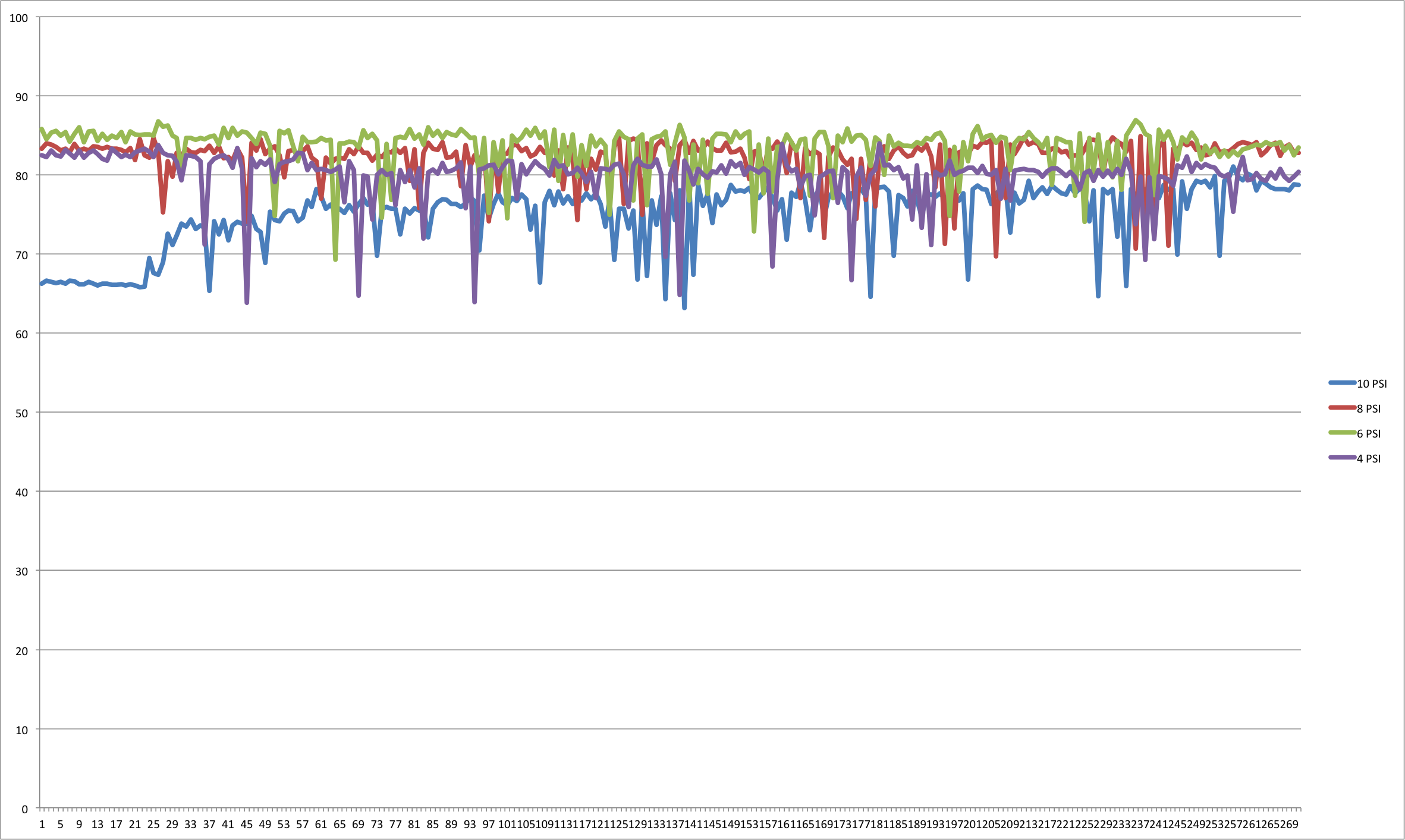 tireLog-Percent.png