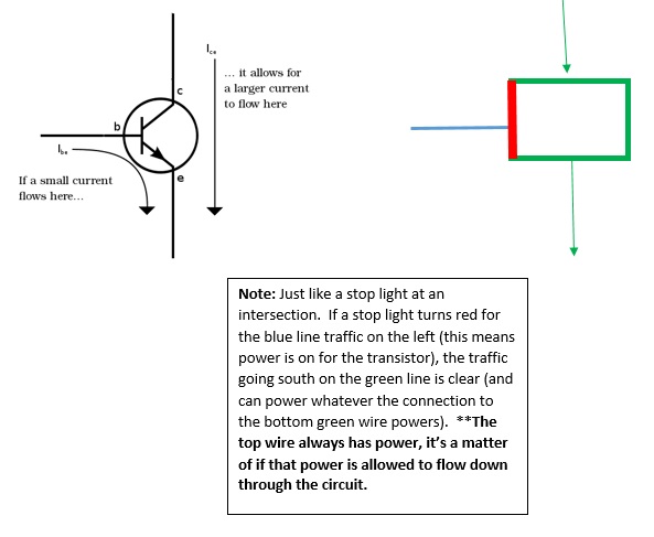 transistor flow explaination.jpg