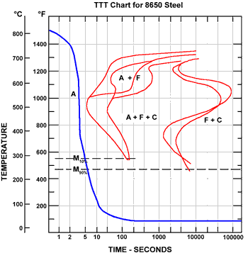 ttt-chart2.gif