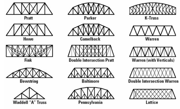 types-of-truss-bridges.png