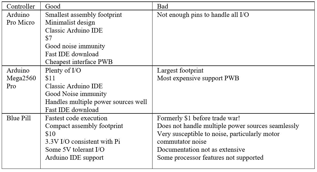 uP comparison.png