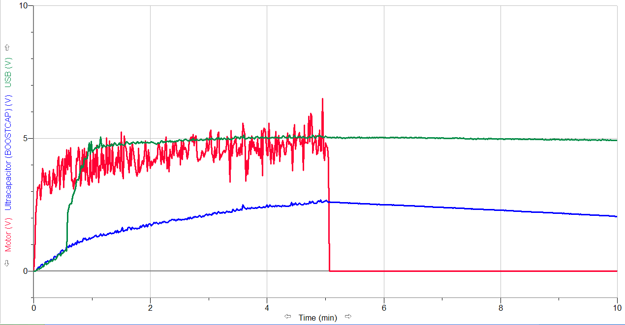 ultracapacitor BOOSTCAP graph.bmp