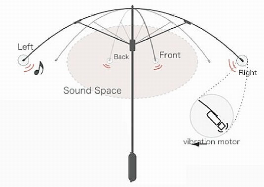 umbrella-speaker-concept-2.jpg.jpeg