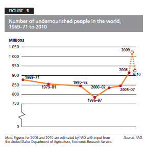 undernourished people.png