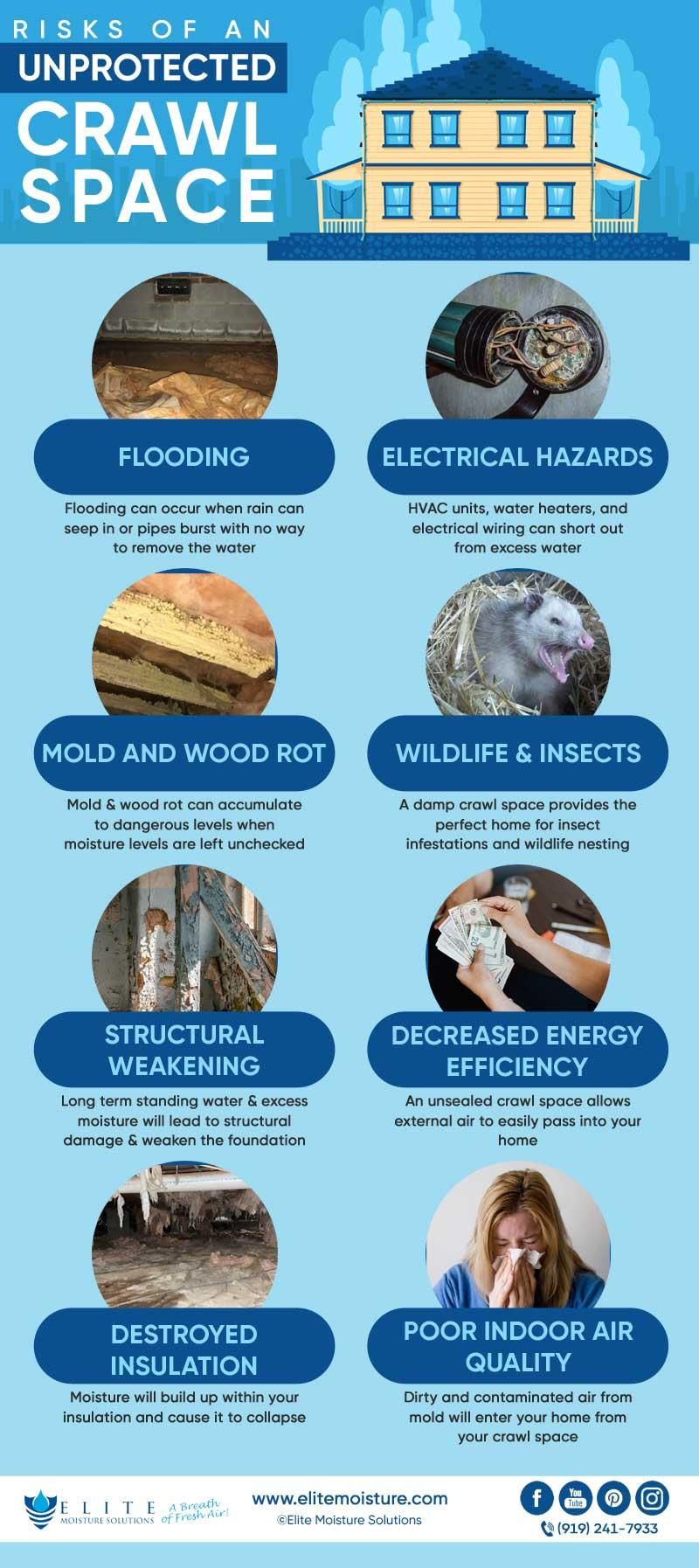 unprotected-crawl-space-risks.jpg