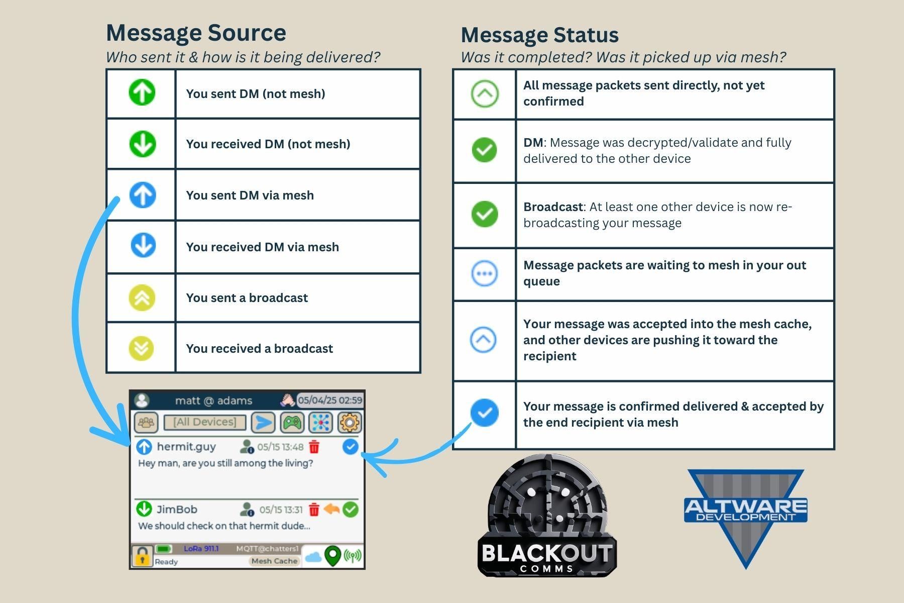 user_guide_blackout_comms_touch (2).jpg
