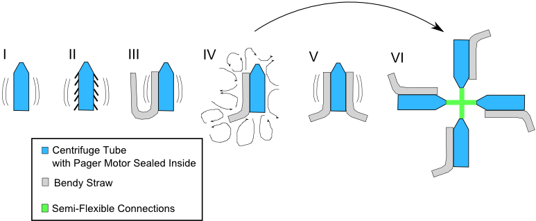 vibration propulsion.png