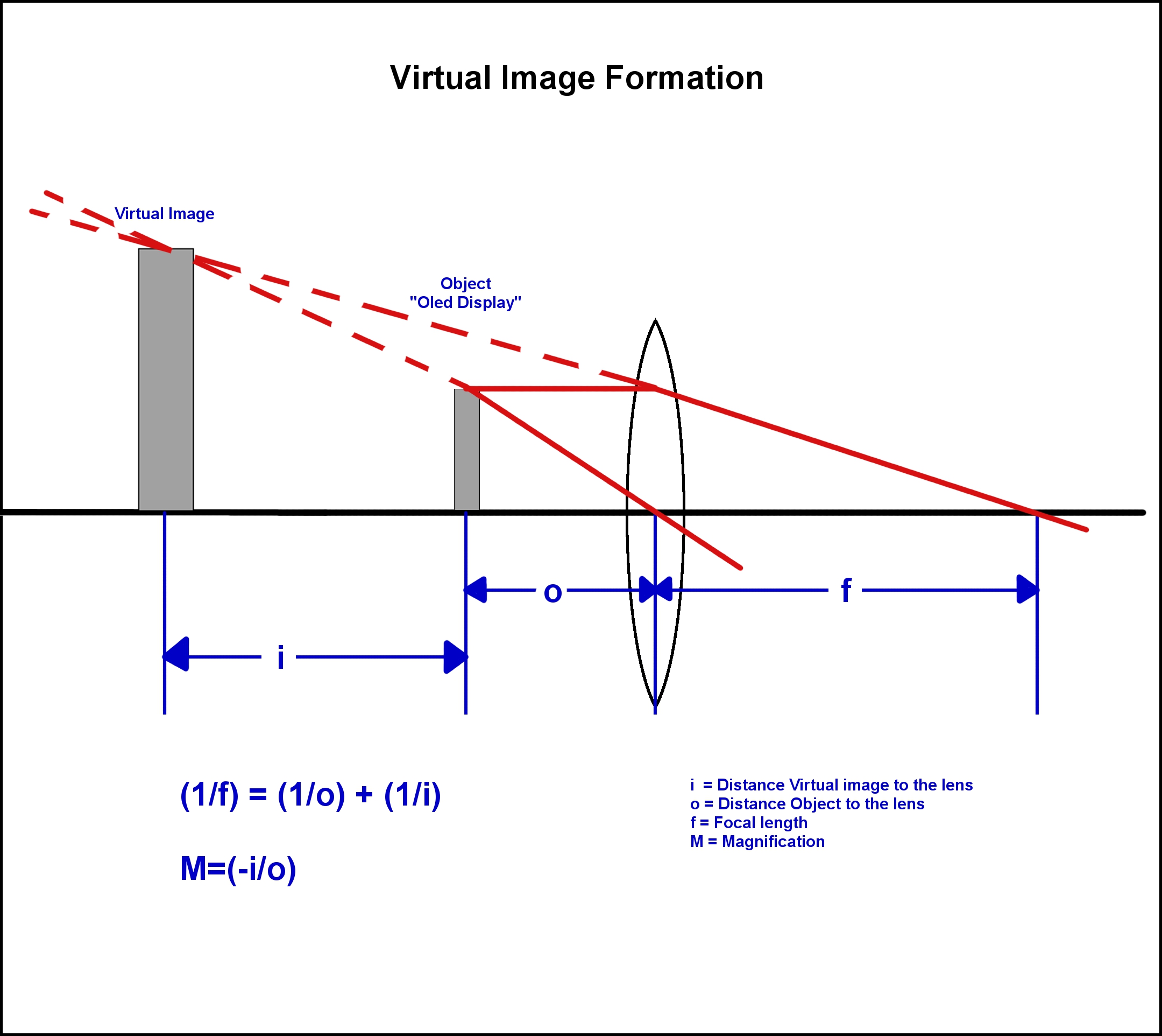 virtualimage.JPG