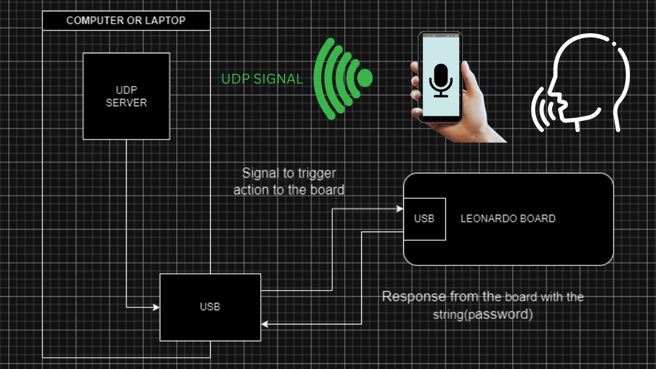 voiceAndroidDiagram.png