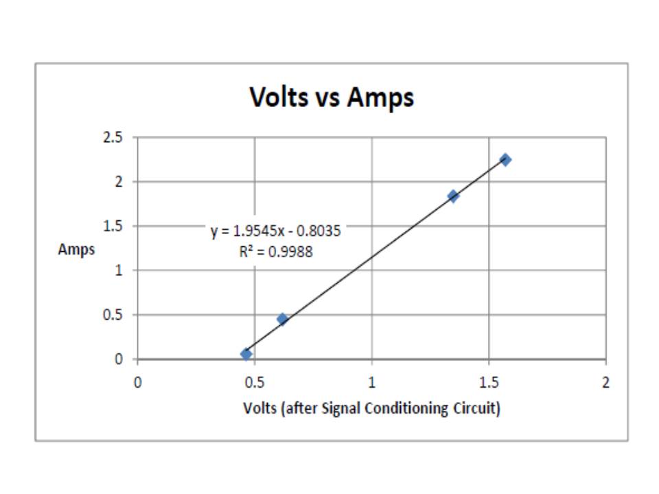 volts vs amps.jpg
