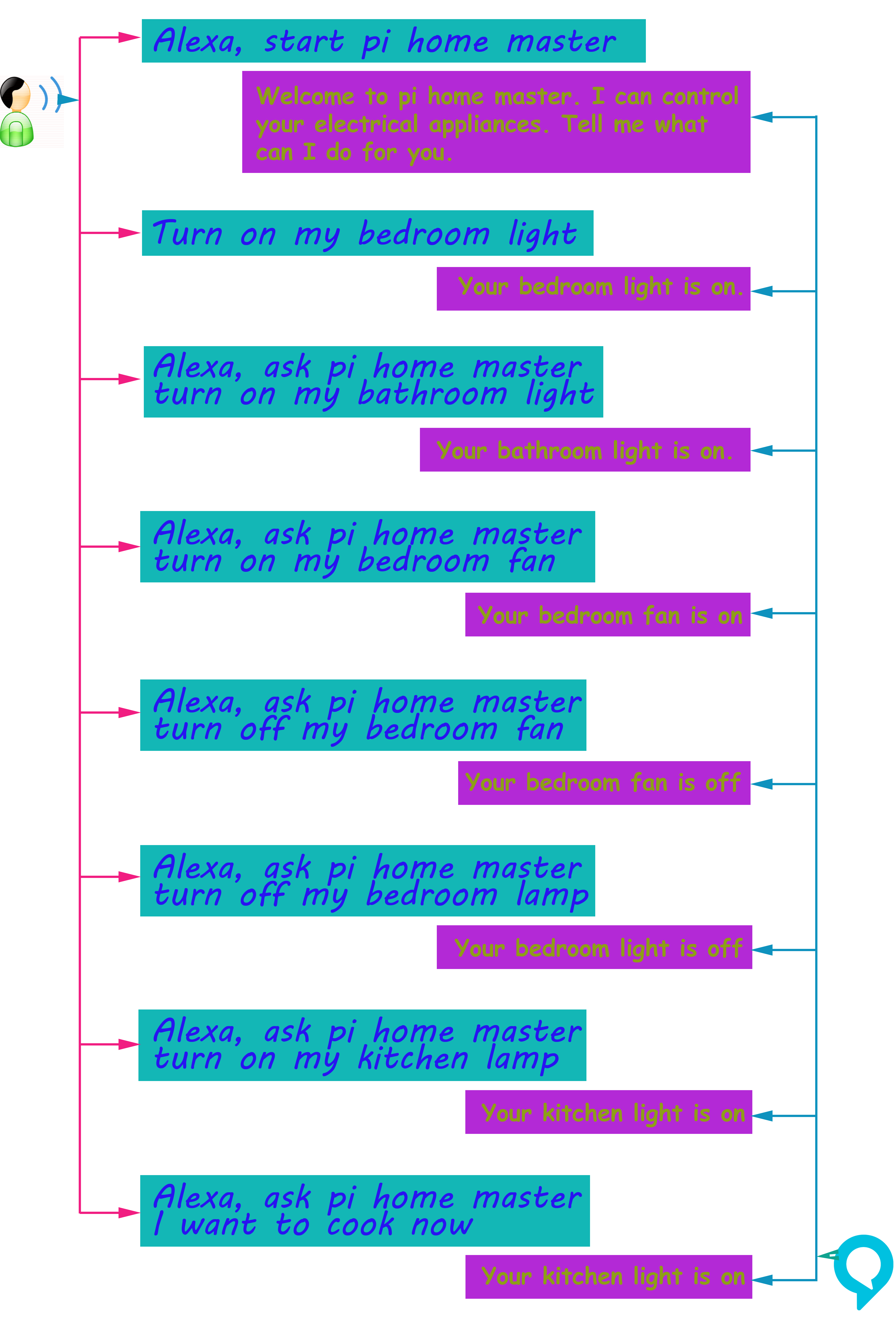 vui-diagram-jpg.jpg