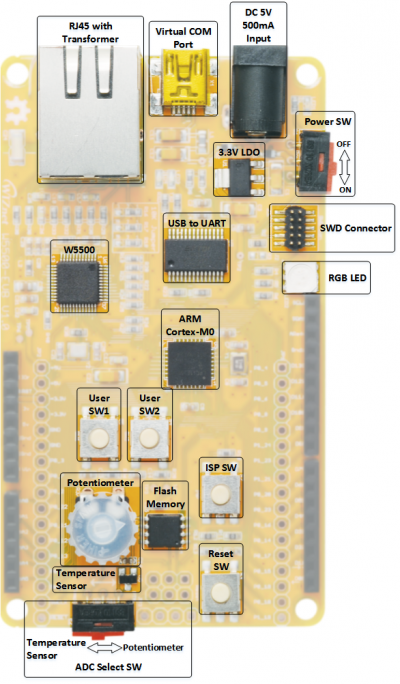 w5500_evb_v1_0_composition.png