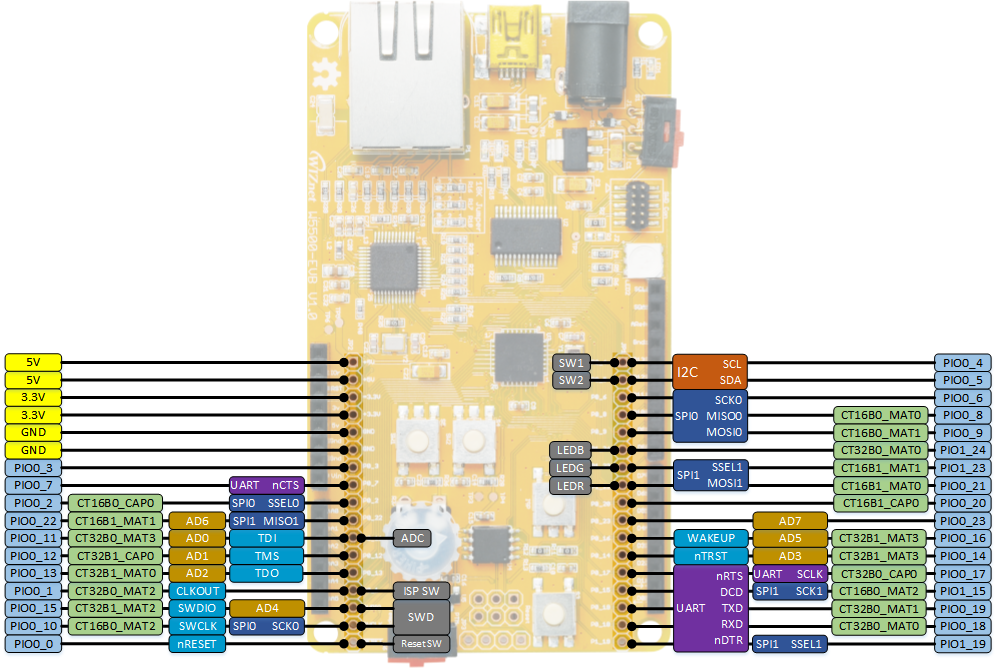 w5500_evb_v1_0_external_pin_map.png