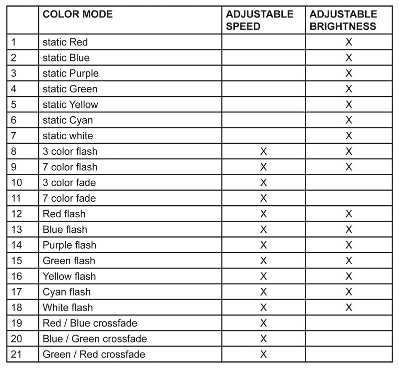 wall_panel_rgb_led_light_controller_modes_original.jpg