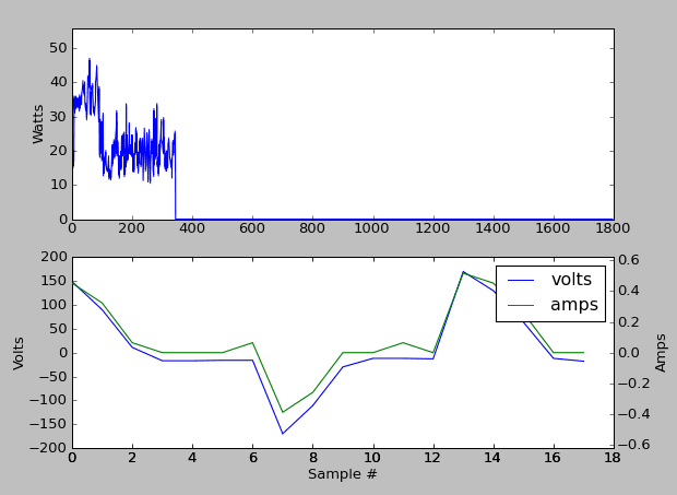 wattgraph.gif