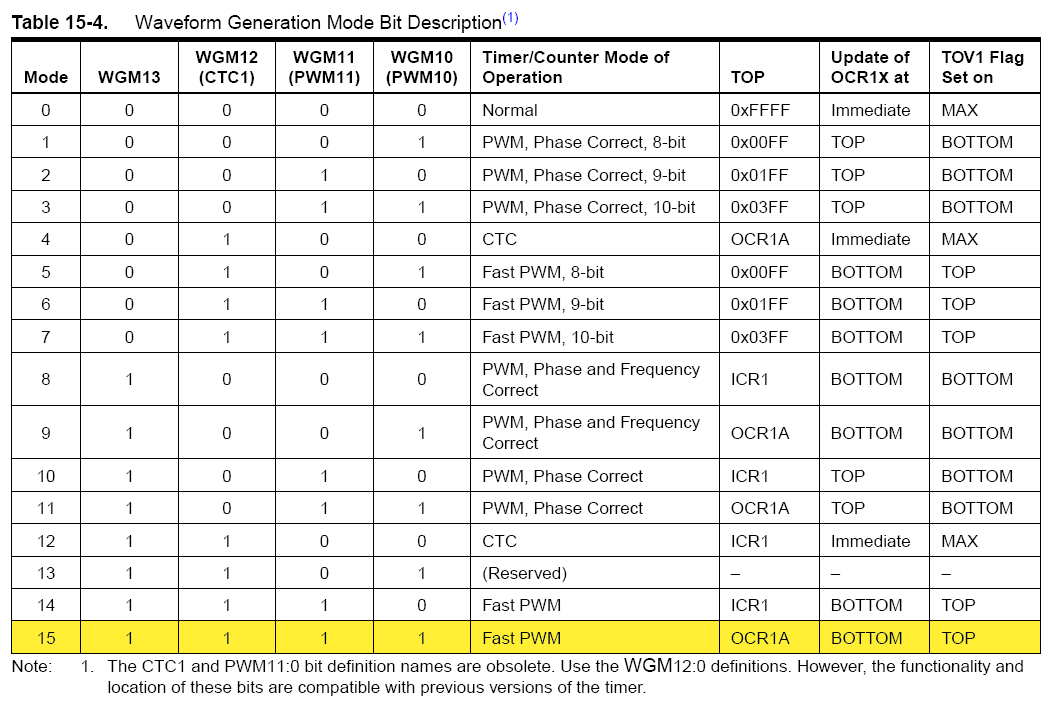 wgmtable.png