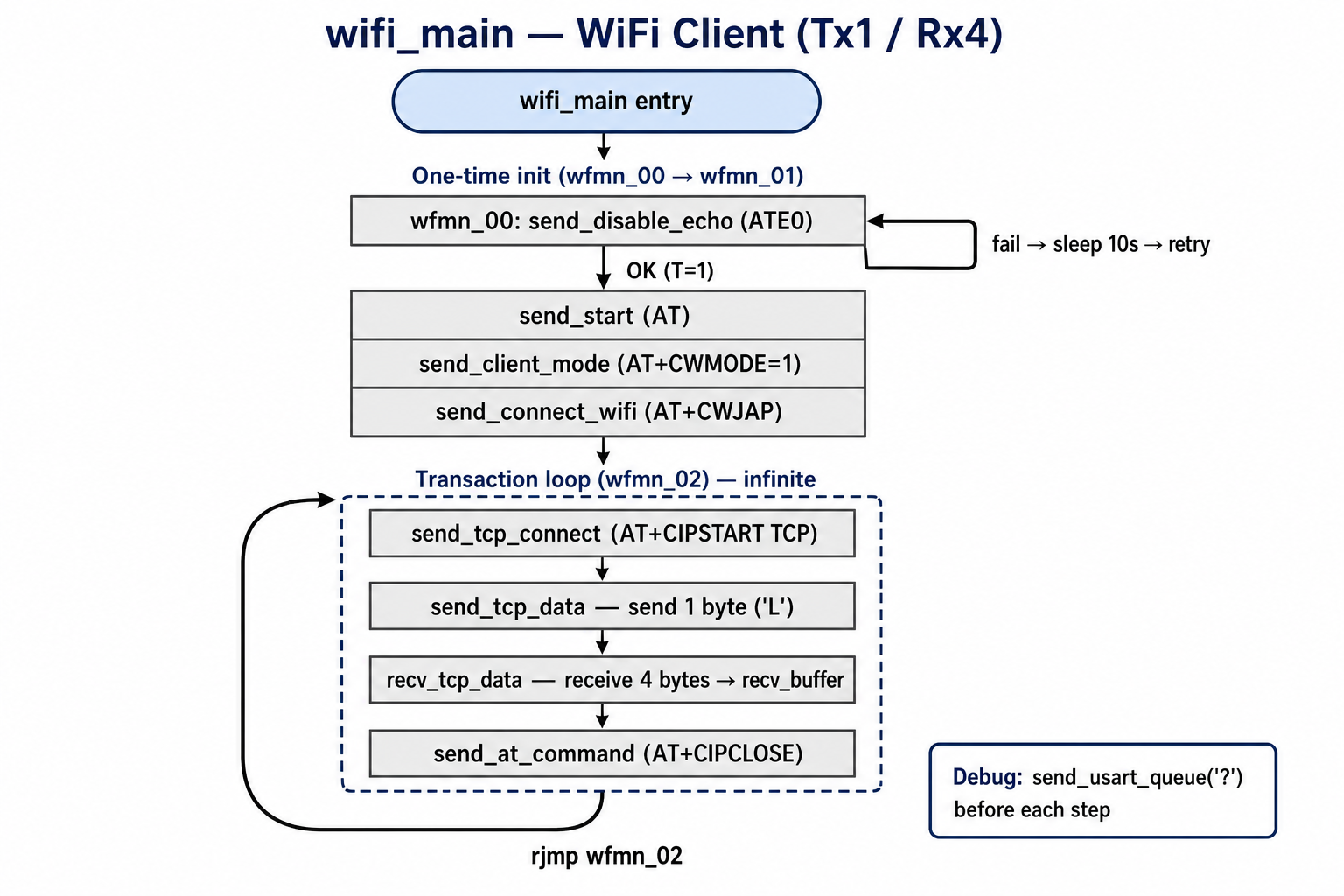 wifi_debug_2.png