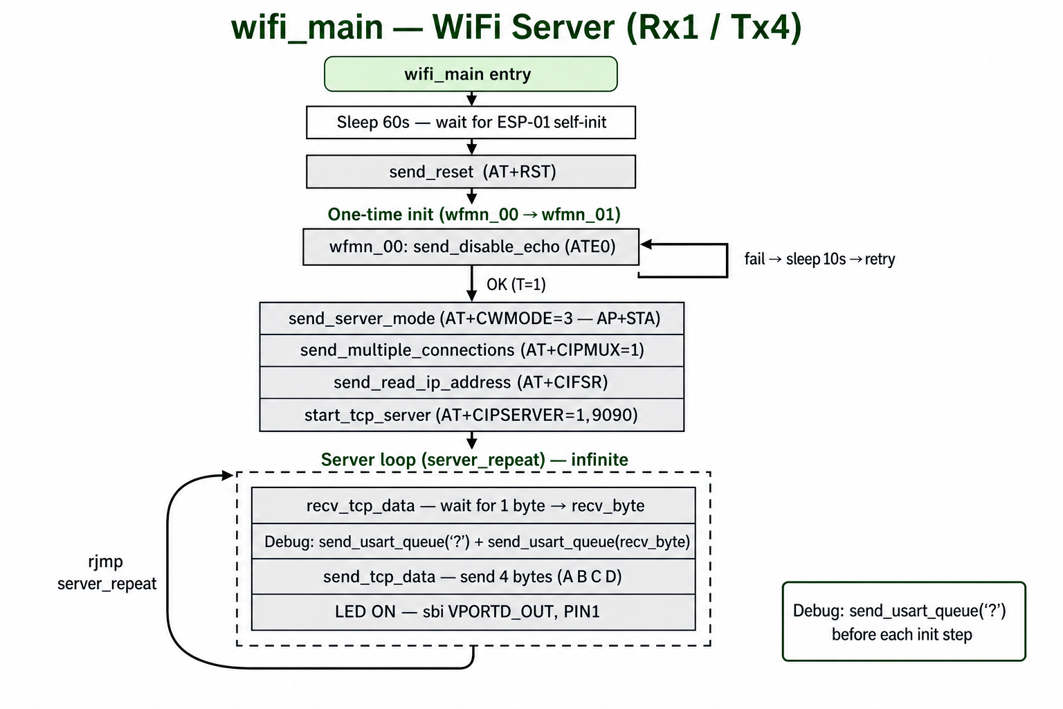 wifi_debug_3.png