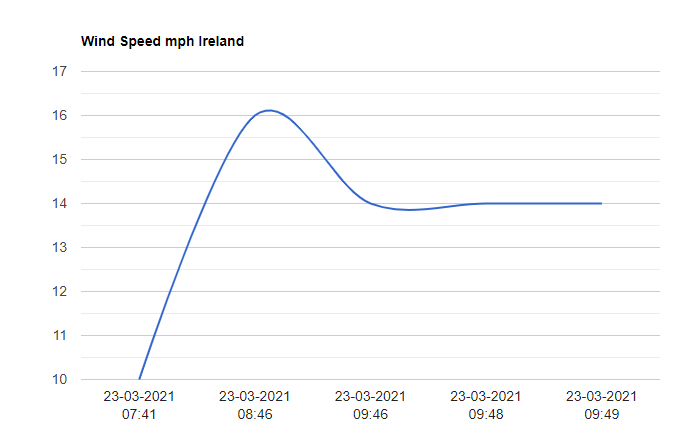 windchart1.png