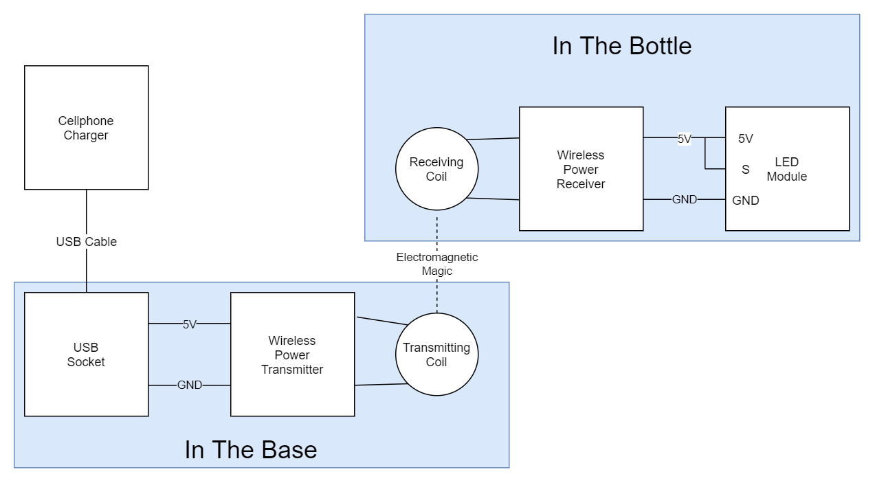 wirelessly powered led 2.png