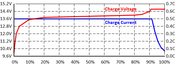 xLiFePO4-charging.gif.pagespeed.ic.yG7HJ5J6K3.png