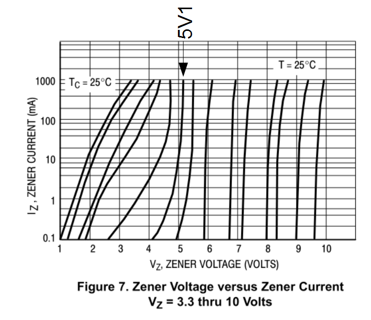zenerVoltages.png