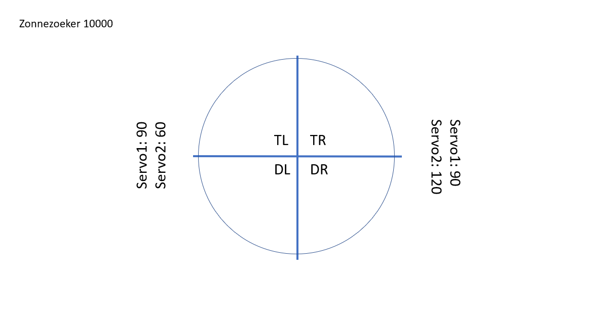 zonnezoeker10000 links rechts.png