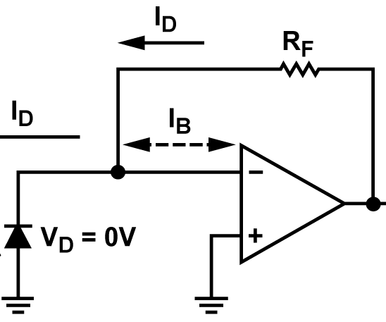 The Transimpedance Amplifier Circuit