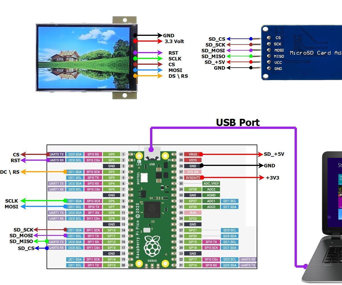 Raspberry Pi Pico – Micro SD Card – Photo Frame -– 3.5 Inch (320x480) HVGA TFT LCD (ILI9488) –  Bitmap Image