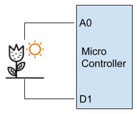 How to Interface Any Sensor